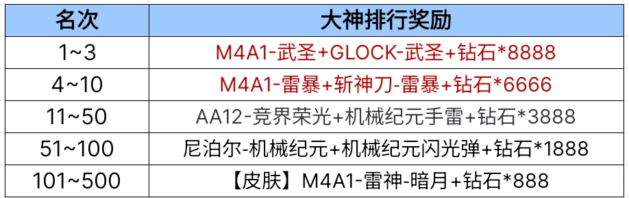 【活动爆料】麒麟宝库全新上线，武圣携折纸手里剑降临！