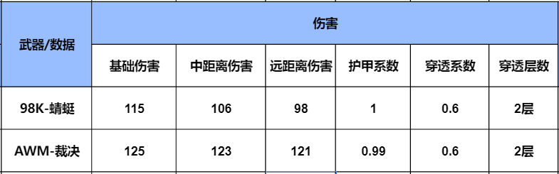 【武器评测】全新生化神器98K-蜻蜓，与往期生化神器详细对比