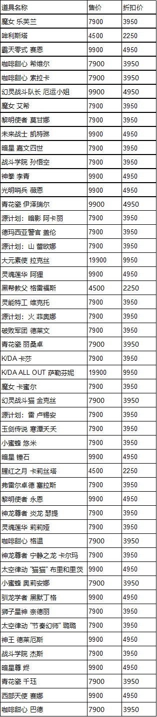 英雄联盟《LOL》2022全球总决赛精选阵容限时半价