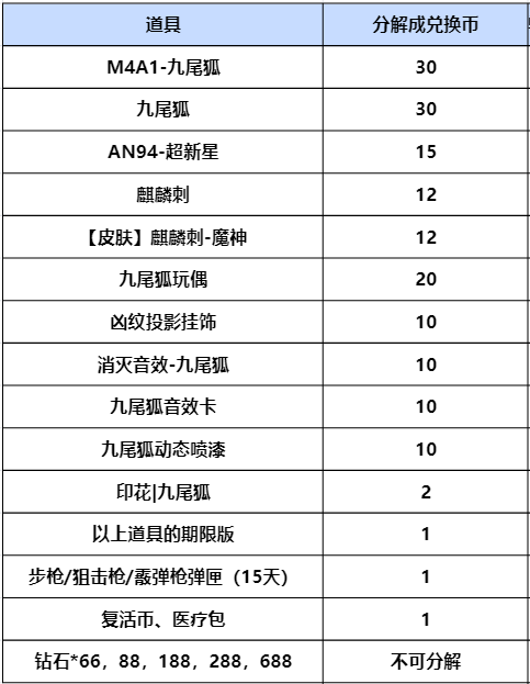 【活动分析】神离意迷觅九尾，山海经夺宝神秘来袭