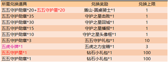 王者荣耀参与活动得皮肤守护之星系列头像框局内特效