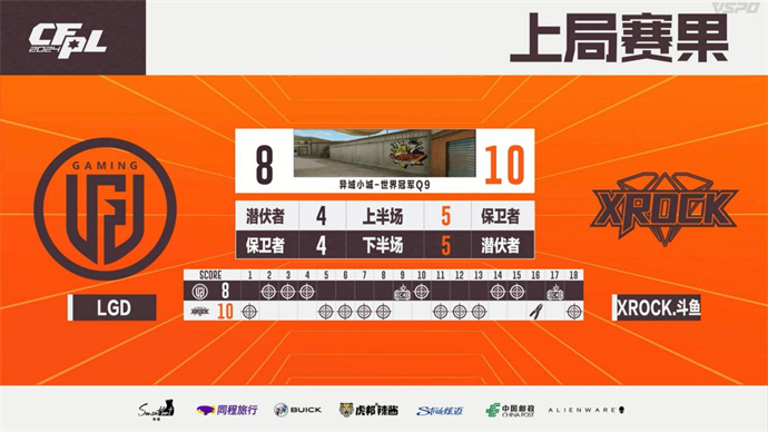 WE苦战三局惊险击败eStar，J1E率领XROCK再胜LGD