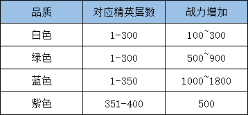 伙伴玩法-无双幻影篇