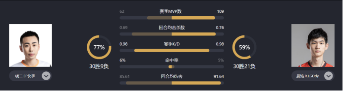 [CFML]晓二VS晨铭万能首领的比赛，谁更胜一筹？