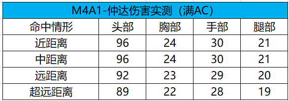 《武器赏析馆》鹰视狼顾神谋武略，M4A1-仲达赏析测评！