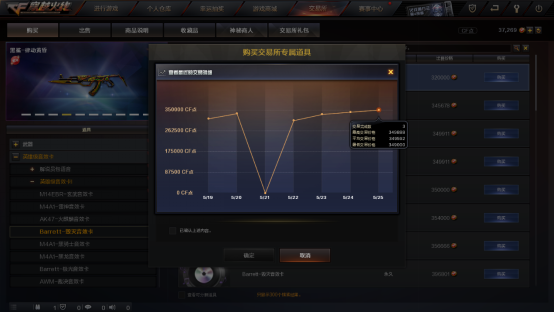 交易所音效卡价值越来越高，期限版会是未来的一种趋势吗