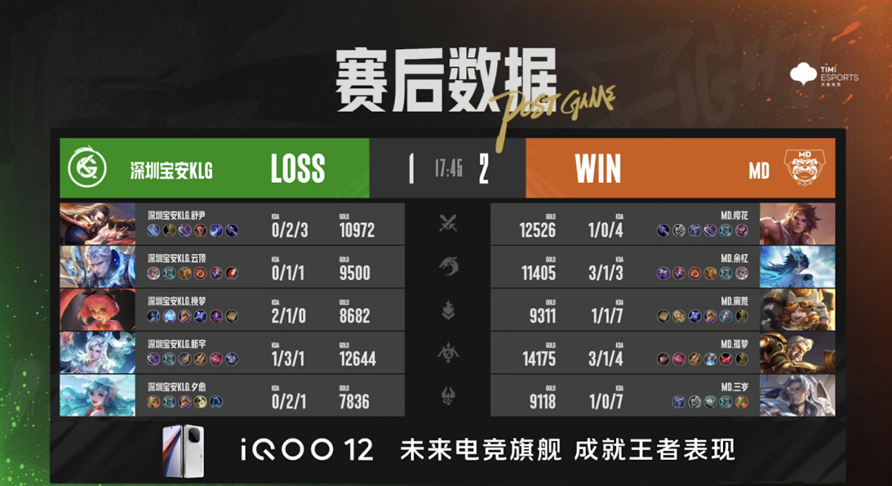 深圳宝安KLG晋级决赛，舒尹元流之坦惊天控制