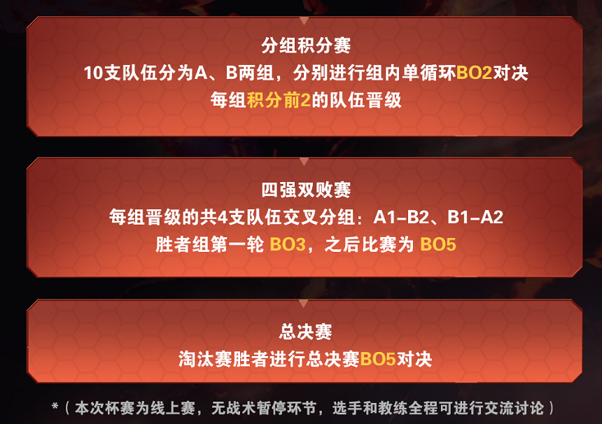 [CFML] 龙腾杯1月12日重磅开赛，晓二带领Q9冲击老东家EP！