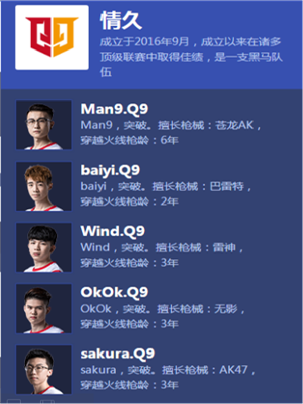 cfs2018中国战队巡礼情久战队阵容点评