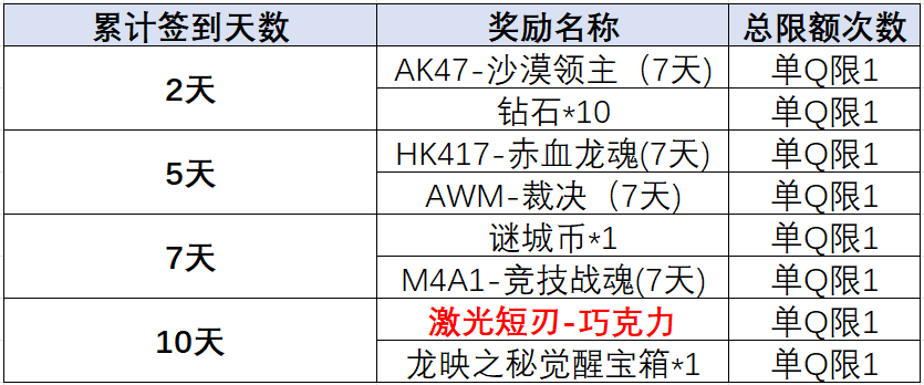 【活动速递】掌火2月积分兑换上新，永久MK23-夜刃等你来抽！