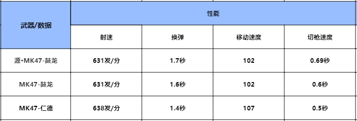鼓龙迎新禧，MK47-鼓龙系列武器详细评测