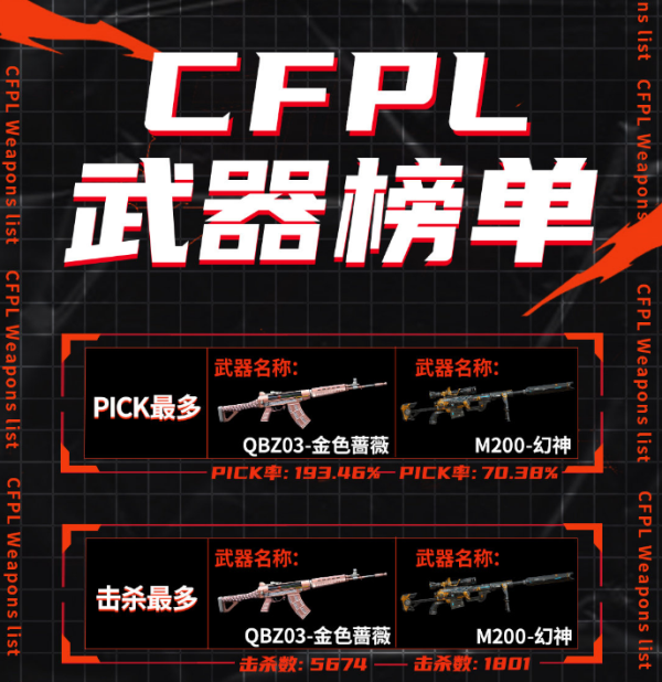 [CFPL] 神枪名将——QBZ03成赛场新宠，mino终遇本命武器