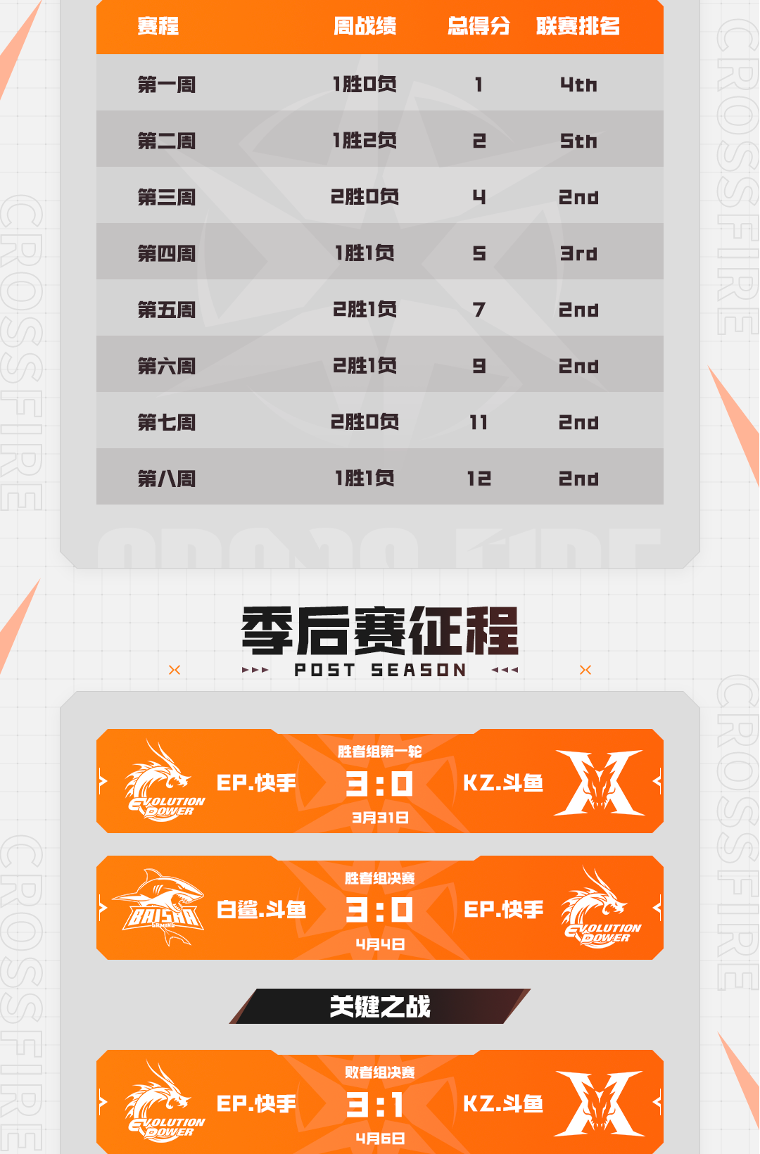 破浪领航，夺取总决赛的最后一把钥匙，EP.快手的晋级之路！