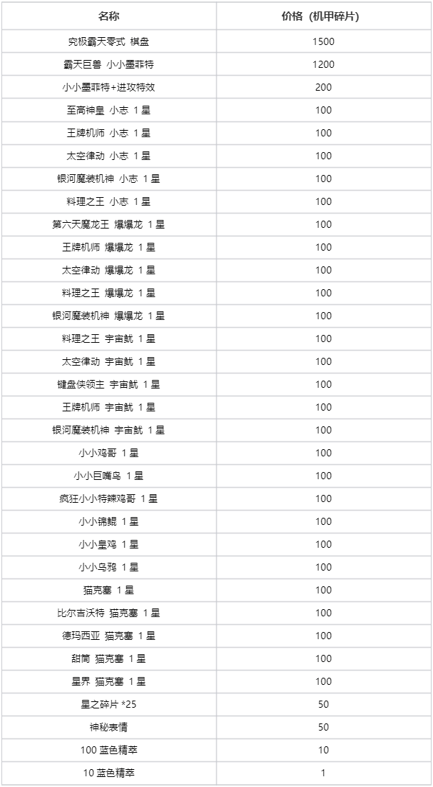 【云顶之弈】神话级棋盘究极霸天零式&霸天巨兽小小墨菲特限时回归
