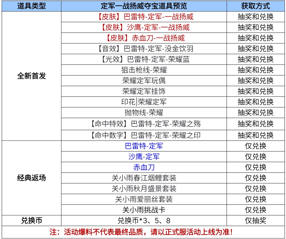 【活动爆料】定军夺宝重磅上线，终极皮肤荣耀降临！