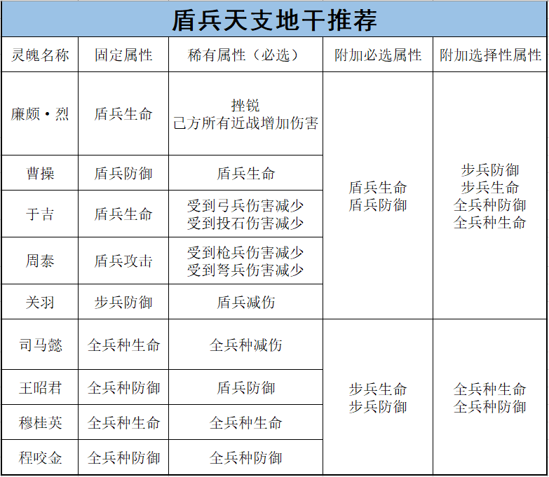 将灵养成攻略——步兵篇