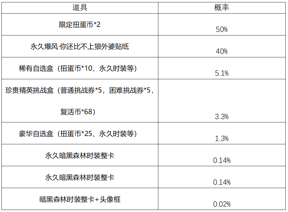 关于“暗黑森林”的概率公示
