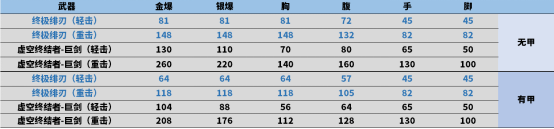 【全方位评测】全新终极绯刃与虚空终结者-巨剑评测