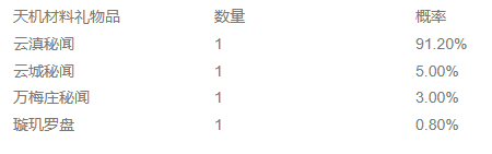 天机宝图活动再起 寻宝奖池及消费概率简析