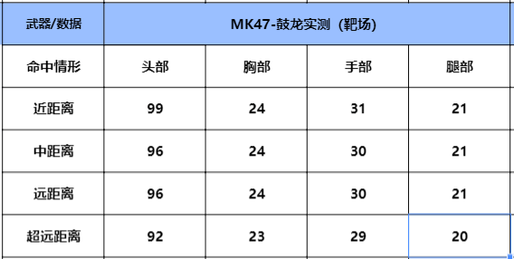 鼓龙迎新禧，MK47-鼓龙系列武器详细评测