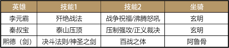 重甲剑士无惧冲锋，S3超强剑士黑科技大赏