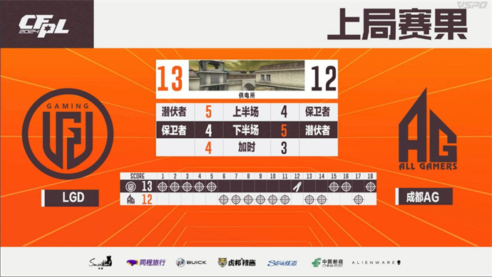 成都AG让一追二胜LGD，WE击败XROCK完成两连胜