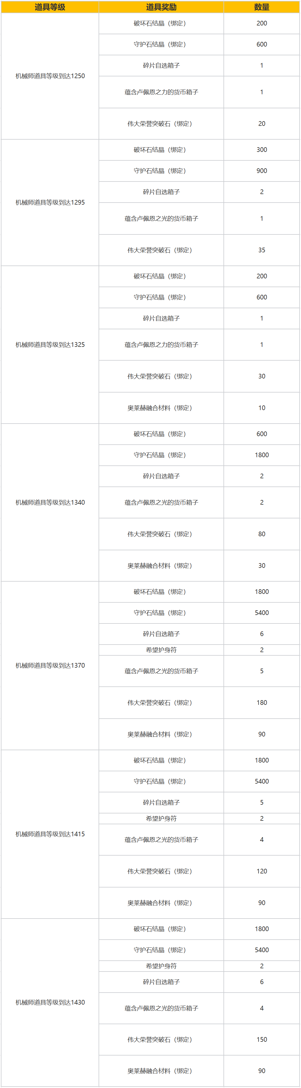 6月19日新版本福利预告