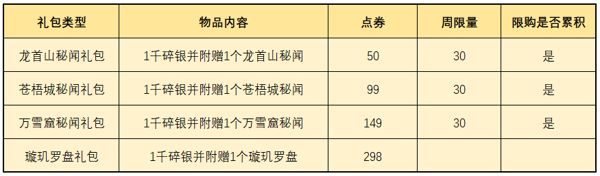 天机宝图超全解析，神侠装备终有产出途径！