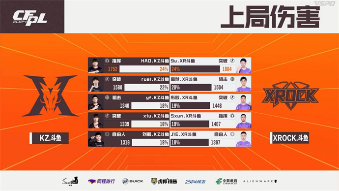 五杀N9率BS胜LGD，yf回归KZ击败XROCK赢首胜