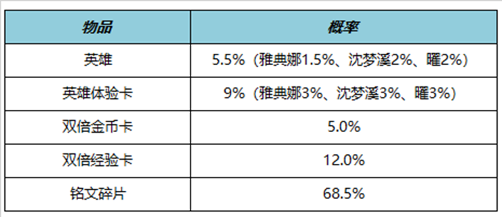 王者荣耀五五朋友节活动有哪些?2023五五朋友开黑节活动攻略