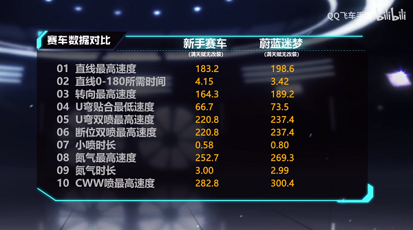 【马特车库】 破空蔚蓝 宿命对决 A车蔚蓝迷梦介绍
