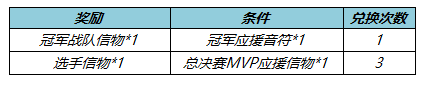 《王者荣耀》2022KPL春季赛总决赛活动