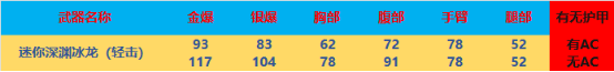 全方位评测：新版本实用武器，M200-美杜莎&遗迹魔像评测