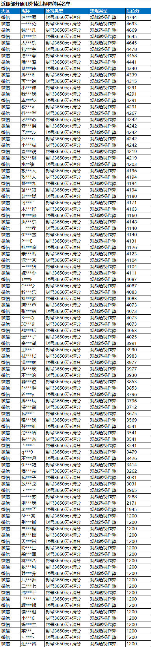 安全信息公告