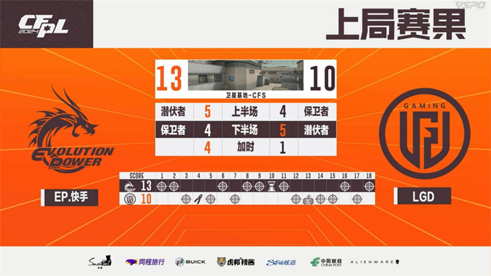 成都AG连下两城战胜KZ、EP直落两局击败LGD