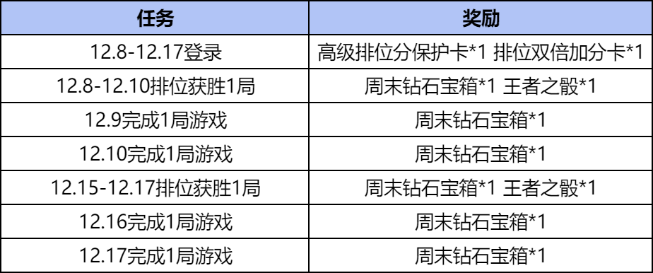 【活动分析】8周年福利拿不停，周末抽钻石好礼再加码