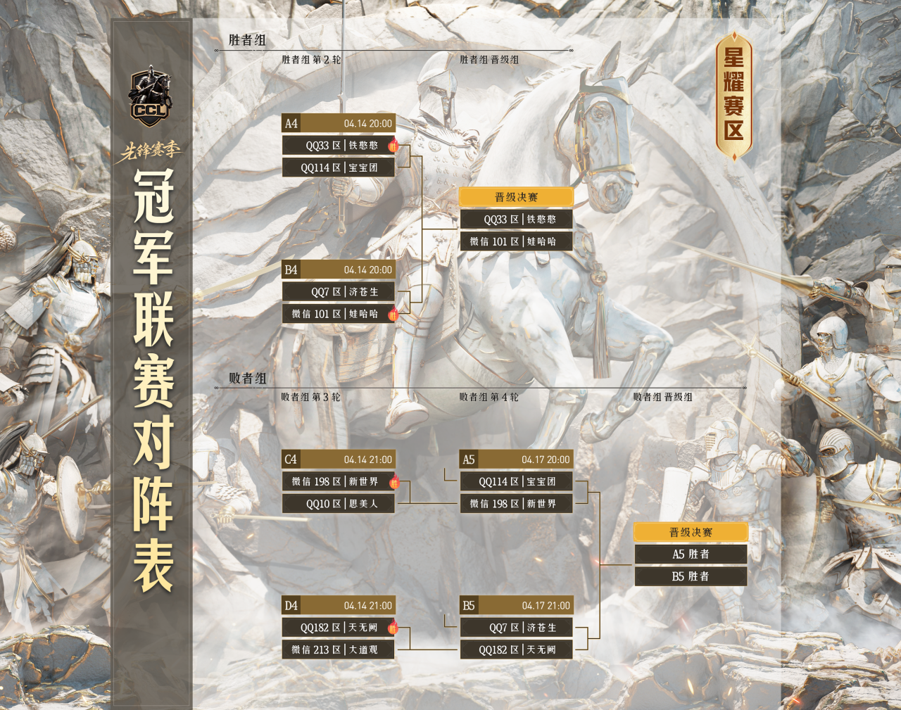 CCL联赛部分四强名额诞生，后续赛程&赛事话题获奖公示！