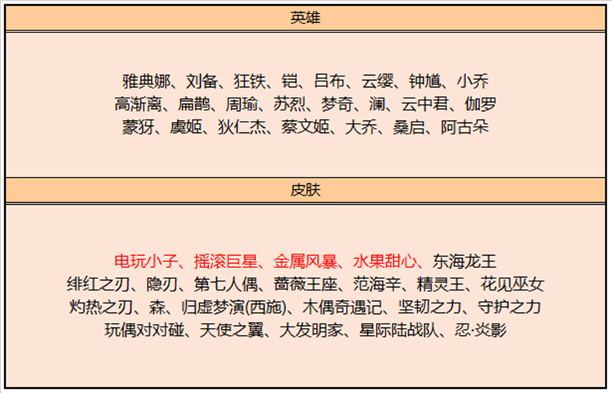 《王者荣耀》收集枫叶送全新荣耀播报 裴擒虎-天狼狩猎者返场