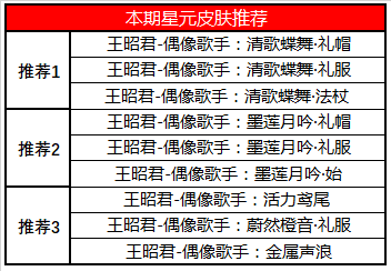 《王者榮耀》4月21日更新 昭君偶像歌手星元正式上線！