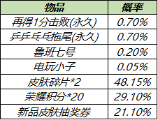 7月13日全服不停机更新：鲁班父子乒乓皮肤上线