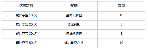 梦幻卡牌夺宝活动4月17日即将上线！