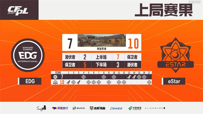 Q9力挫LGD雨寞首获全场MVP，eStar鏖战三局险胜EDG