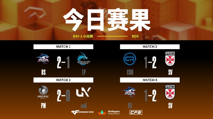 2024CFSI首日爆冷！MG化身GOD率队击败BS赢得两连胜！