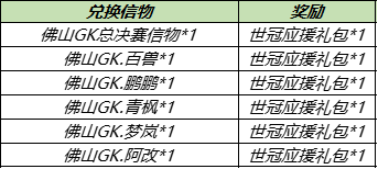 8月31日全服不停机更新：重庆QGhappy冠军活动上线