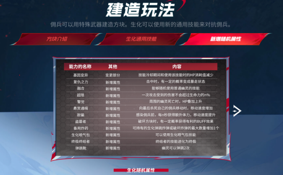 【烈日城堡】幽灵搭配相得益彰，技能&属性配合使用