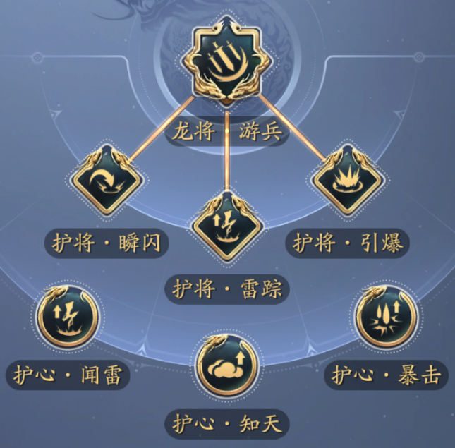 体验刷子的快乐 “龙将”系列龙符搭配推荐