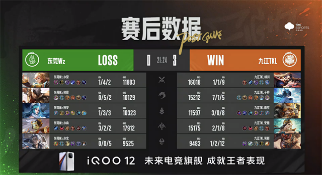 九江TKL赛季三杀东莞Wz，情久巅峰对决战胜KLG