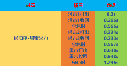 【全方位评测】“甜蜜火力”系列武器，糖果配色的朱雀步枪