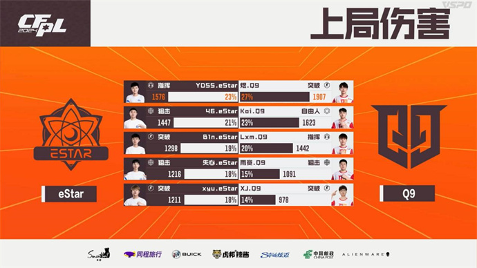 煜率领Q9击败eStar，宋皇复出577暴走BS零封LGD