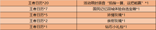 12月15日全服不绝机更新：KPL决赛应援流动上线